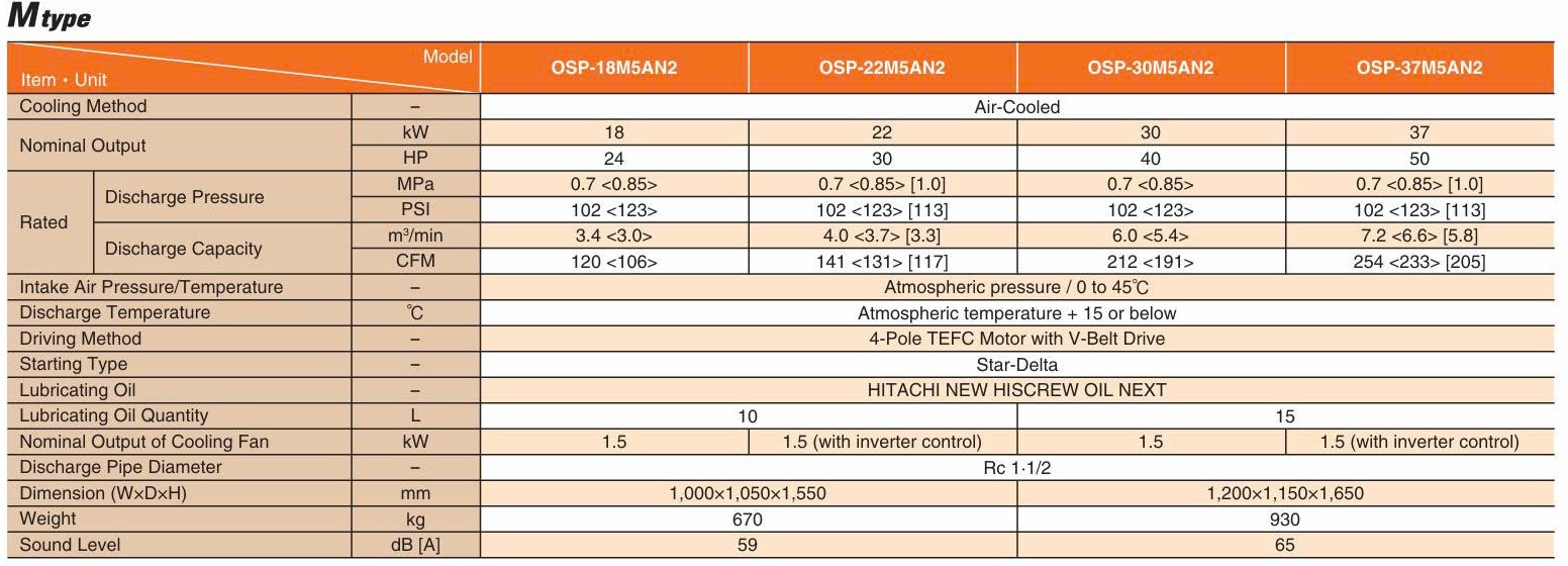 Máy Nén Khí 22kw Hitachi OSP-22M5AN2