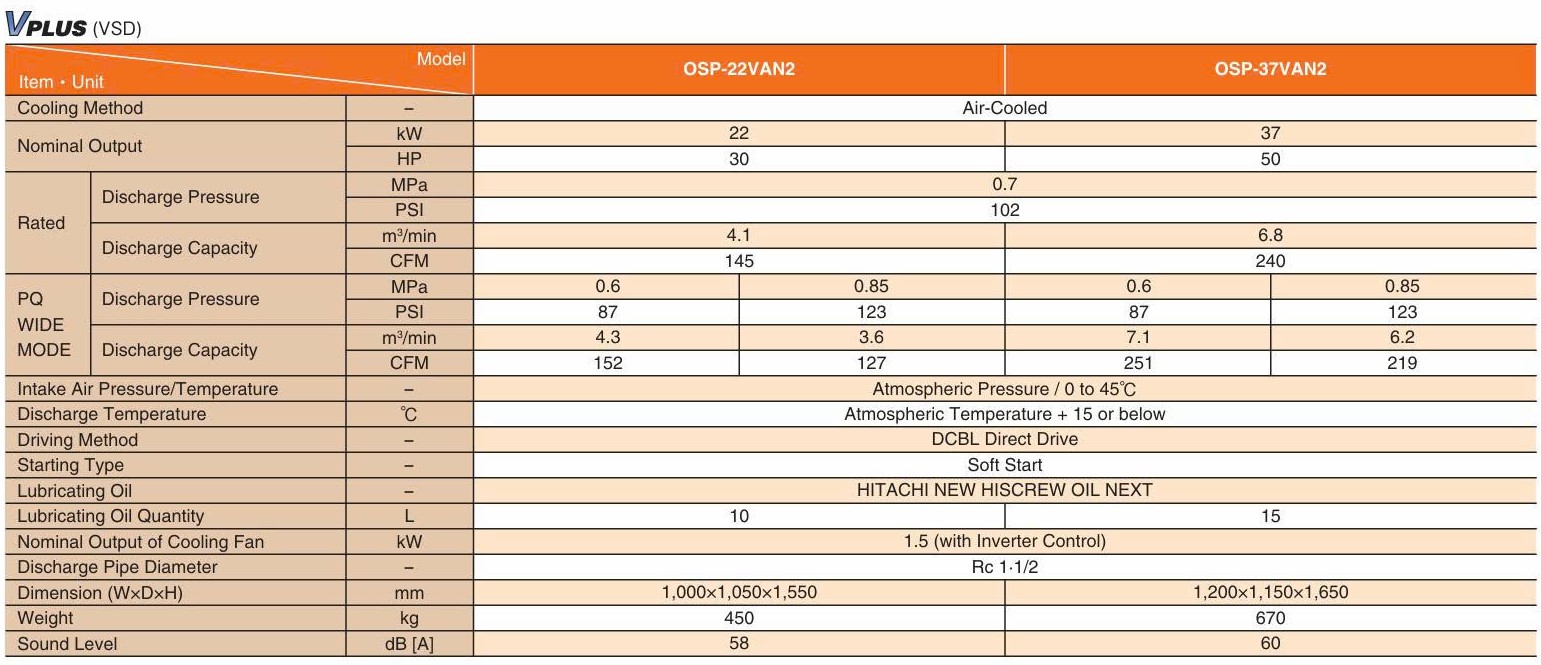 Máy Nén Khí 22kw Hitachi OSP22VAN2