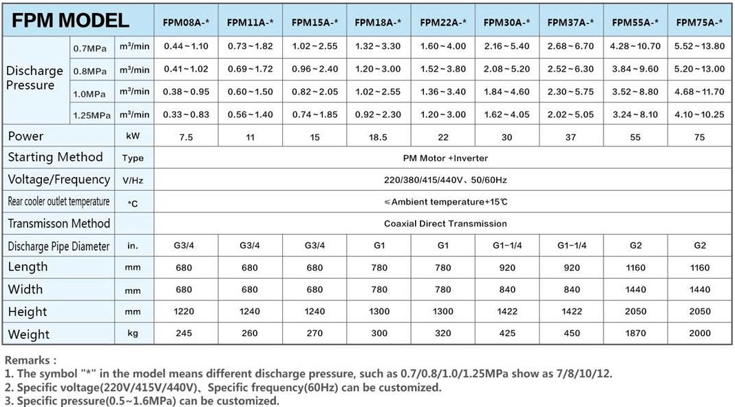 Máy nén khí FirstAir bảo hành 5 năm