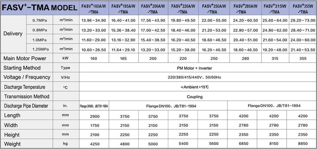 Máy nén khí FirstAir bảo hành 5 năm